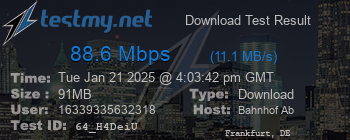 Speed Test Result