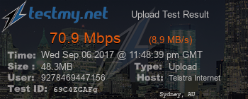 Speed Test Result