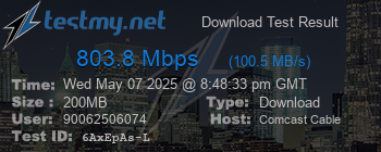 Speed Test Result