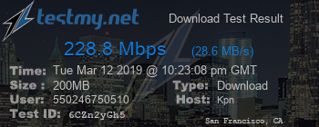 Speed Test Result