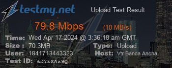 Speed Test Result