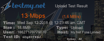 Speed Test Result