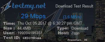 Speed Test Result