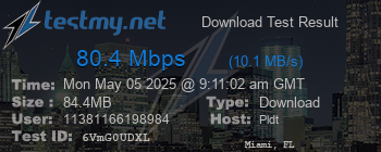 Speed Test Result