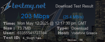 Speed Test Result