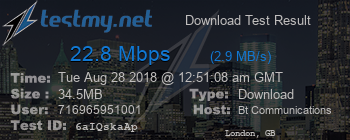 Speed Test Result