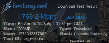Speed Test Result