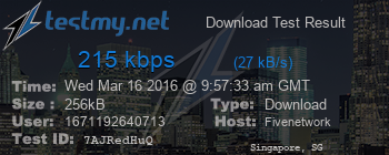 Speed Test Result
