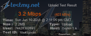 Speed Test Result