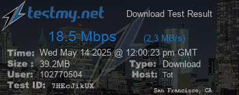 Speed Test Result