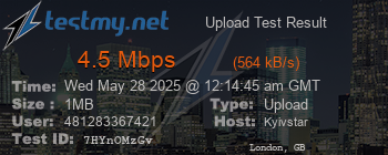 Speed Test Result