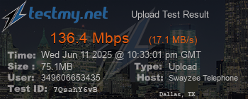 Speed Test Result