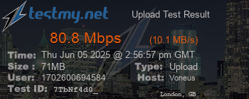 Speed Test Result