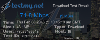 Speed Test Result