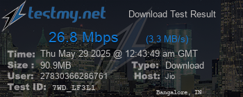 Speed Test Result
