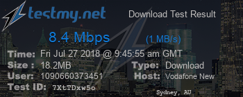 Speed Test Result