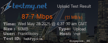 Speed Test Result
