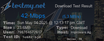 Speed Test Result