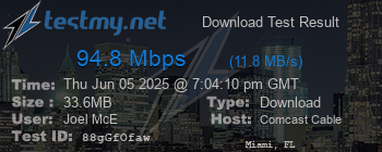 Speed Test Result