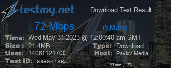 Speed Test Result