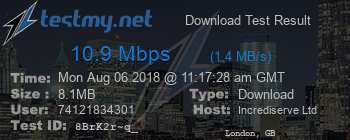 Speed Test Result