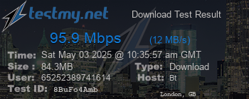Speed Test Result