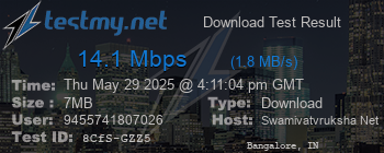 Speed Test Result