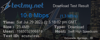 Speed Test Result