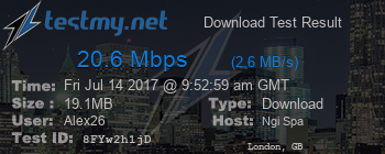 Speed Test Result