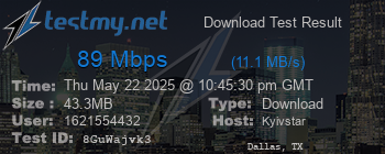 Speed Test Result