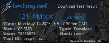 Speed Test Result