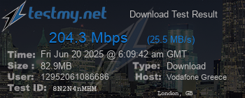 Speed Test Result