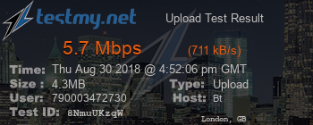 Speed Test Result