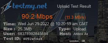 Speed Test Result