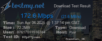 Speed Test Result