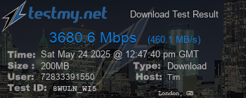 Speed Test Result