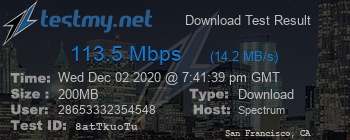 Speed Test Result