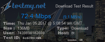 Speed Test Result