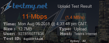 Speed Test Result