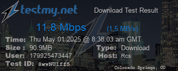 Speed Test Result