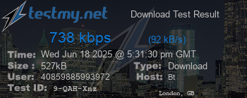 Speed Test Result