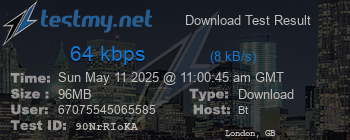 Speed Test Result