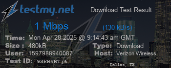 Speed Test Result