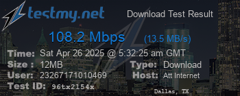 Speed Test Result