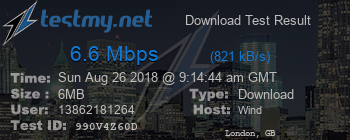 Speed Test Result