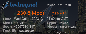 Speed Test Result