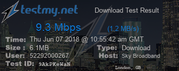 Speed Test Result