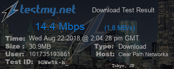 Speed Test Result