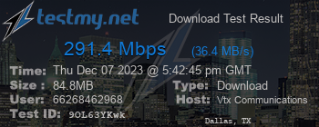 Speed Test Result