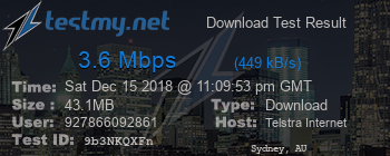 Speed Test Result